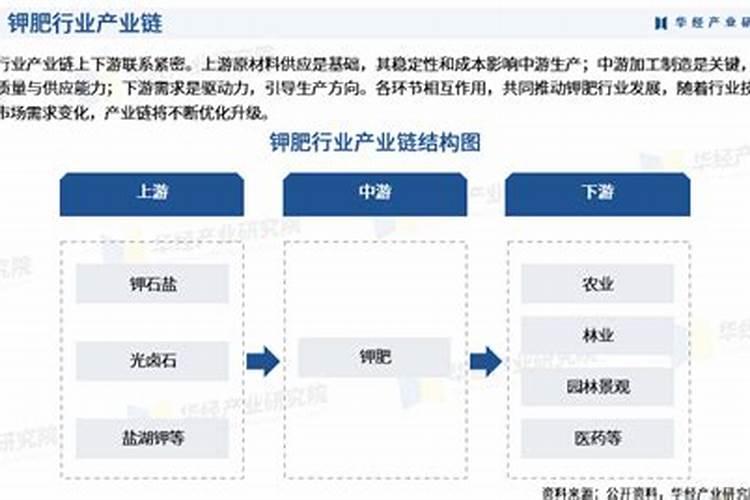 叶面肥有哪些品牌