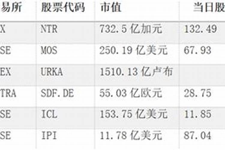 全球第三钾银行板块肥生产国白俄罗斯或被制裁 钾肥供需进一步紧张百度...