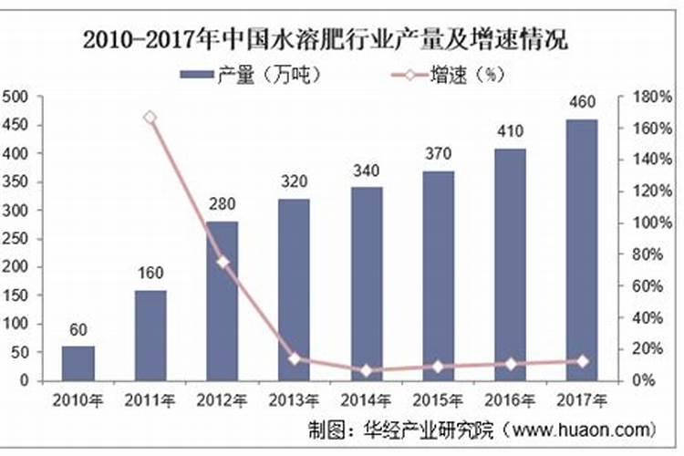 水溶肥价格多少钱一吨