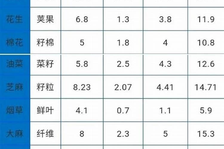 水田地用硫酸钾肥好还是氯化钾肥好