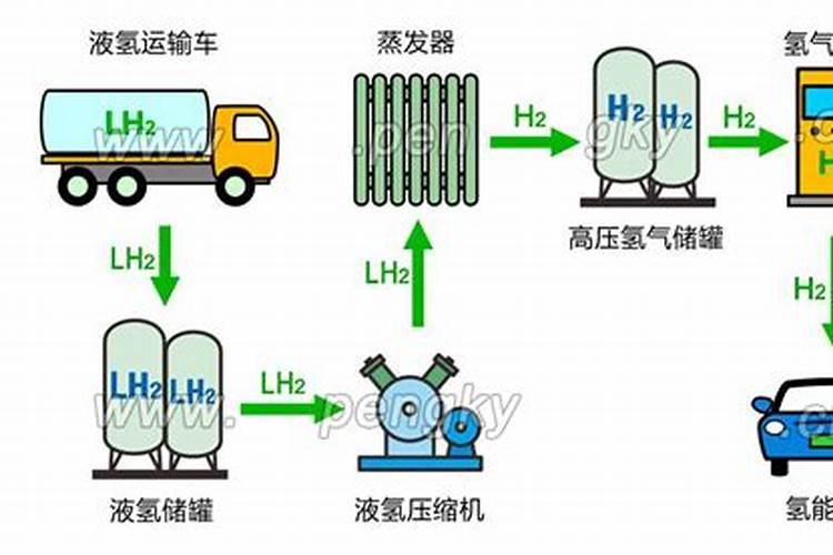 桂湖复合肥151515低氯复合肥,是真的吗？