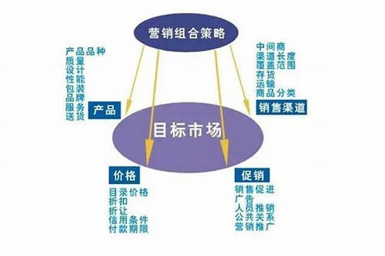 湖北宜化 差异化营销模式