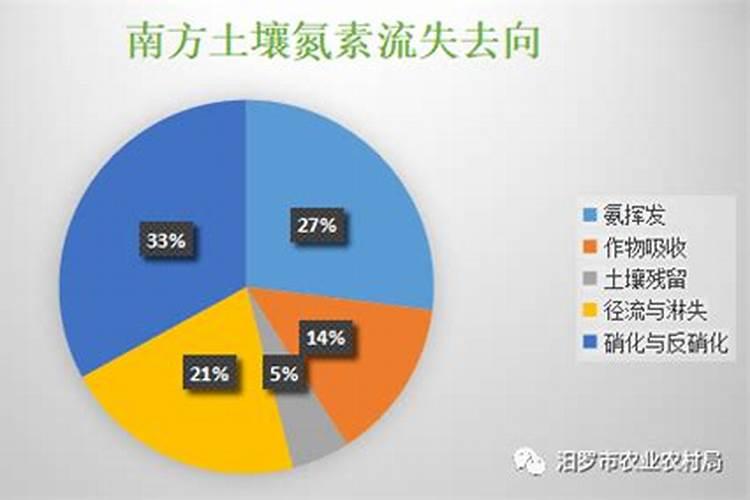 氮肥的作用有哪些？使用时需要注意什么？