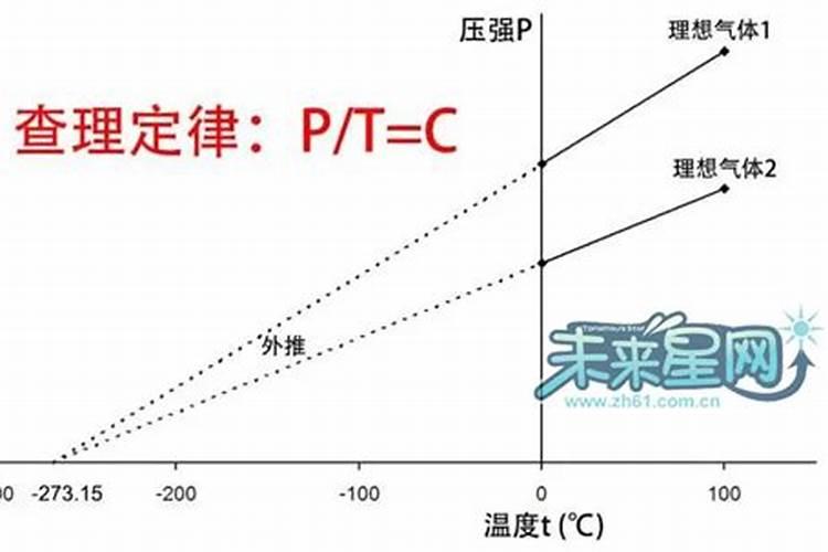 十斤水加多少克鱼蛋白原浆合适