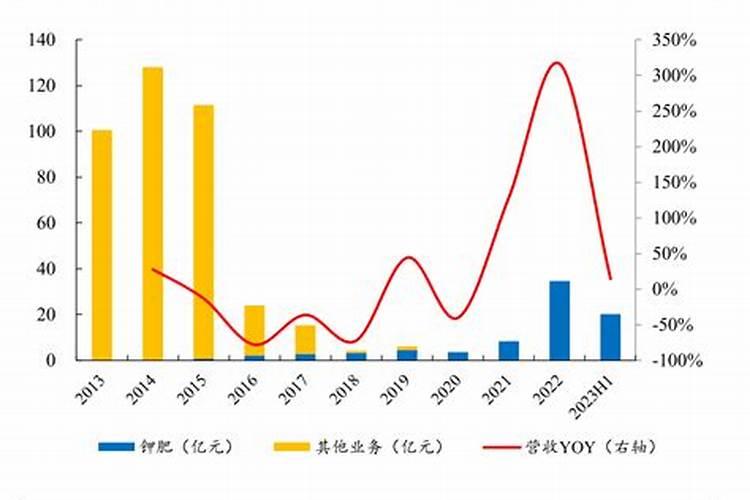 氮磷钾复合肥什么花都可以用吗,可以喷叶面吗
