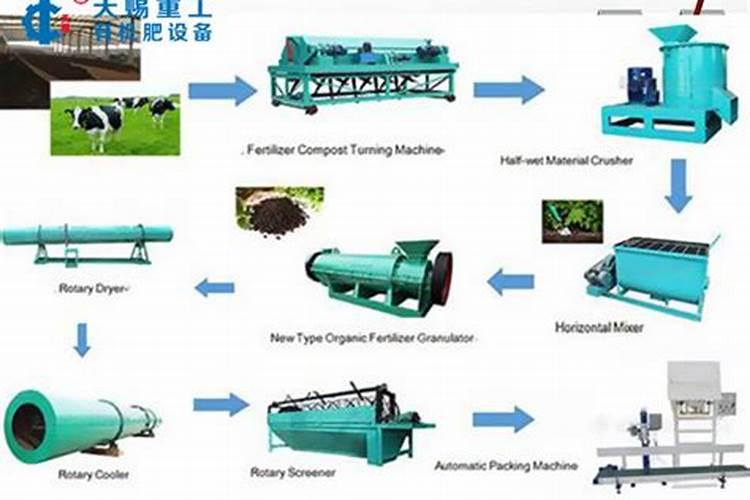 关于开办化肥工厂的一些问题