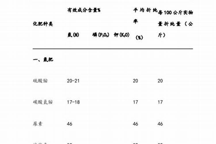 什么是“农用化肥折纯量”