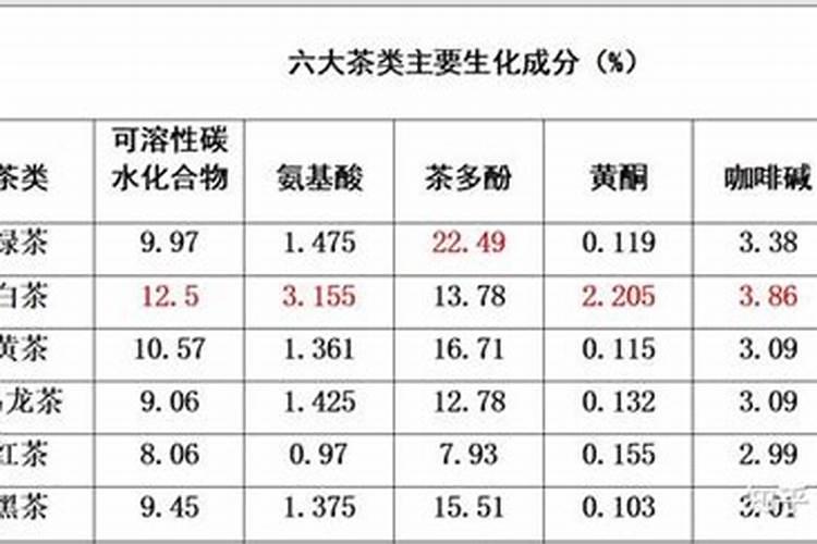 茶叶专用肥料