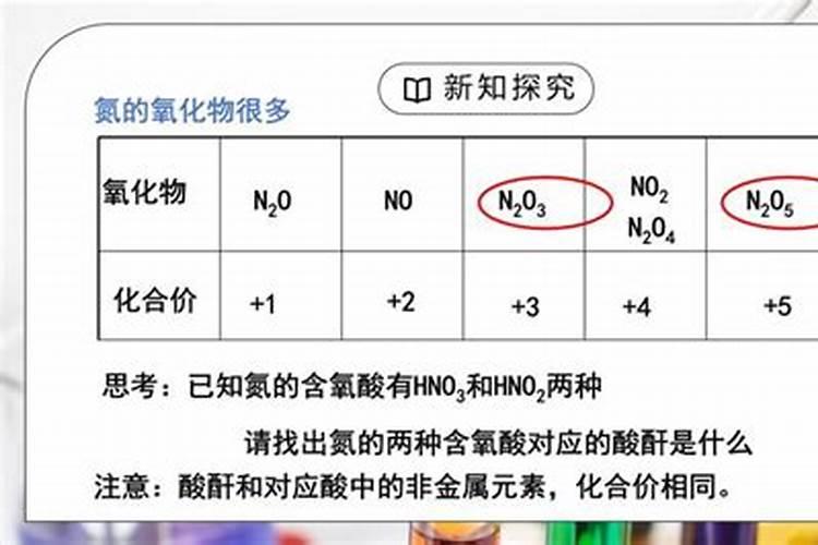 化肥尿素cho是什么元素？