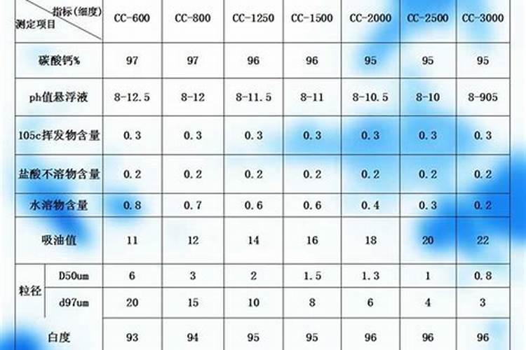 常见的氮肥、磷肥、钾肥、复合肥有哪些……