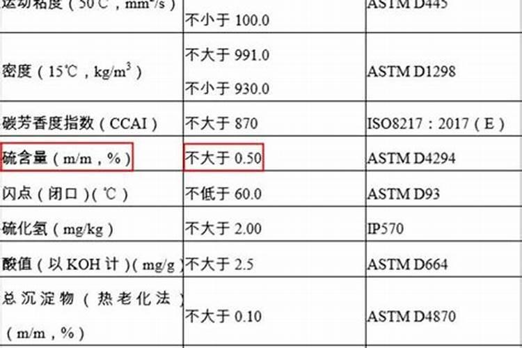 煤炭主要成分是什么？