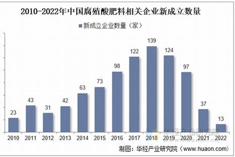 知母种植技术与栽培管理