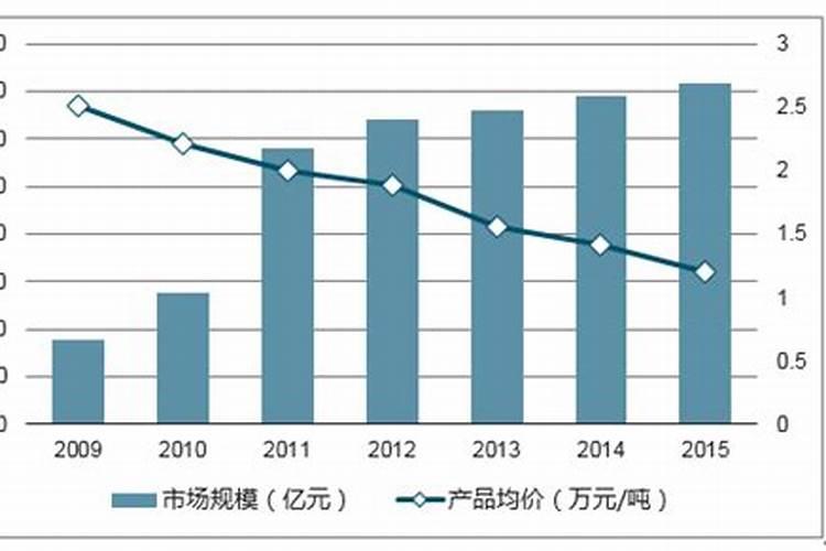 水溶有什么用