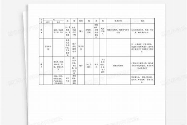 豆角缺素症状有哪些 豆角养护需要注意什么