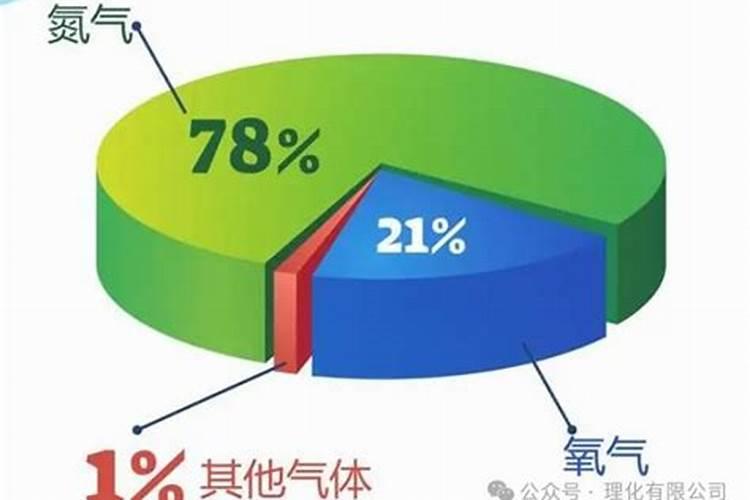 空气中氮气的作用是什么啊？