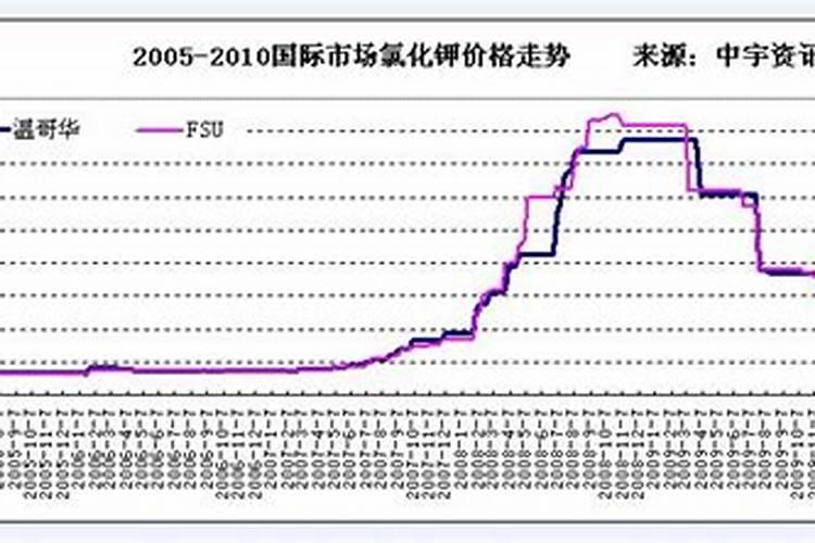 夏天花可以施肥吗