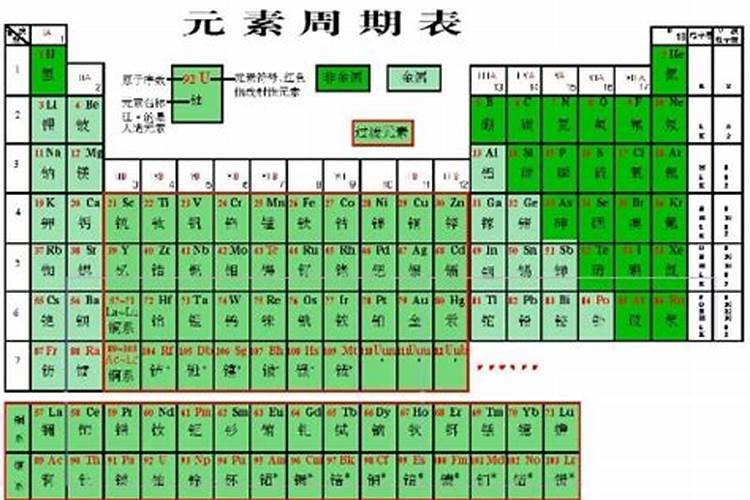 大、中、微量元素的区别