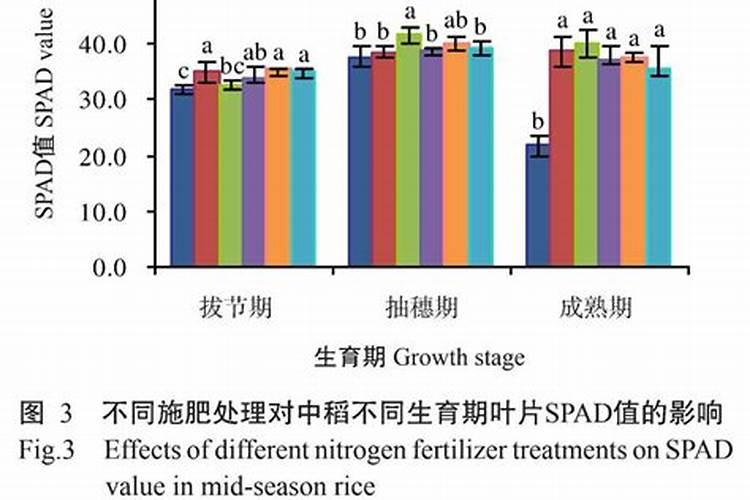 缓控释肥料基础信息