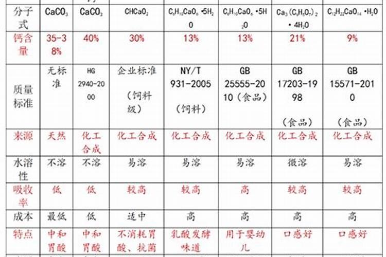 水溶肥钙是什么钙