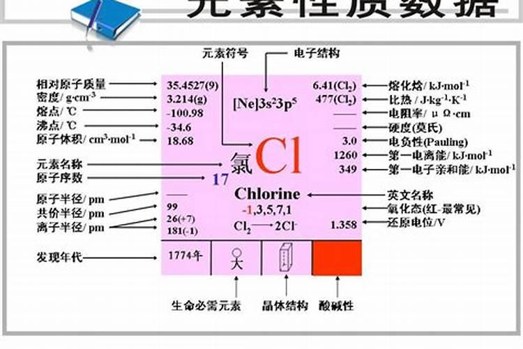人体里面的大量元素有没有钠和氯