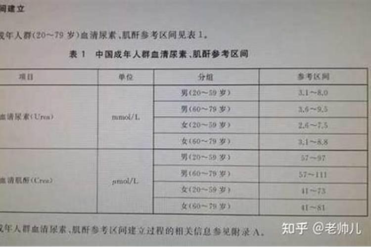 80斤复合肥里有多少氮肥怎么算