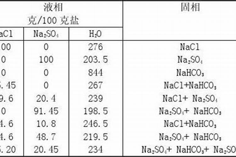 大量元素水溶肥与鳌合钙加硫体硼能一起混合吗是否产生拮抗