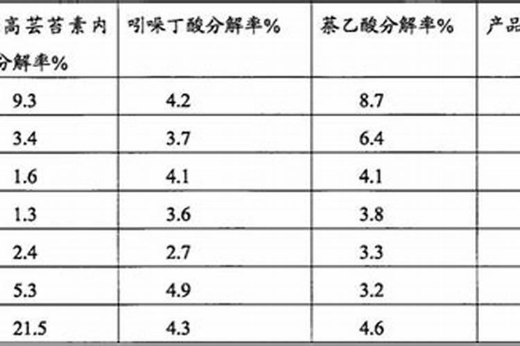 芸苔素内脂和吲哚丁酸钠复硝酚钠什么区别