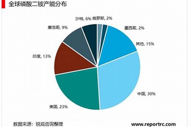 磷素肥料的施用原则是什么 磷素肥料在土壤中会怎么样