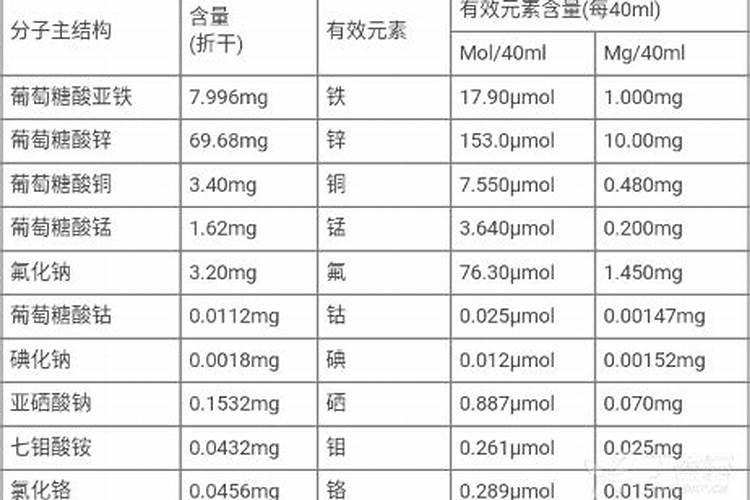 复合维生素和多种维生素的区别是什么？一直分不清它们两,谁能给我解答...