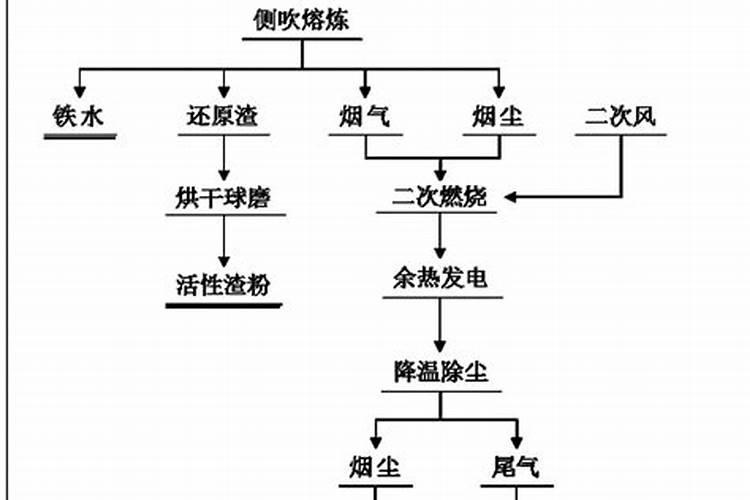 大量元素水溶肥的效果,如何辨别好坏
