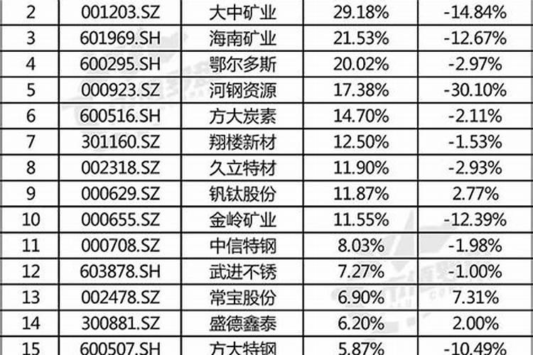 什么产业需要焦煤