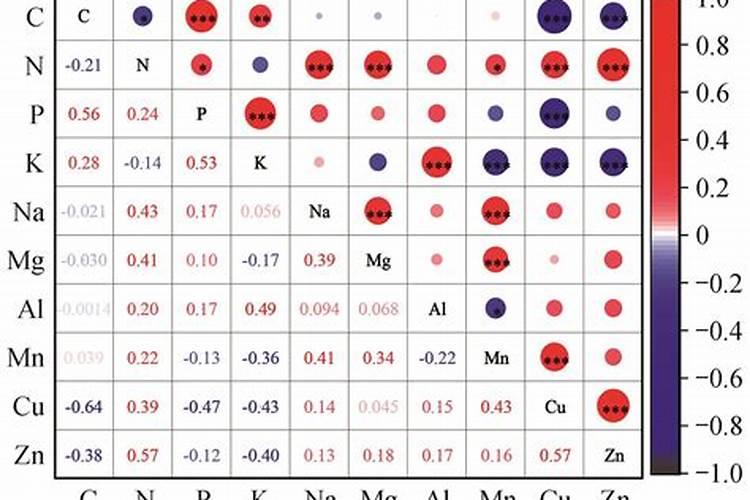 下列植物性食物含微量元素硒较多的是( )。
