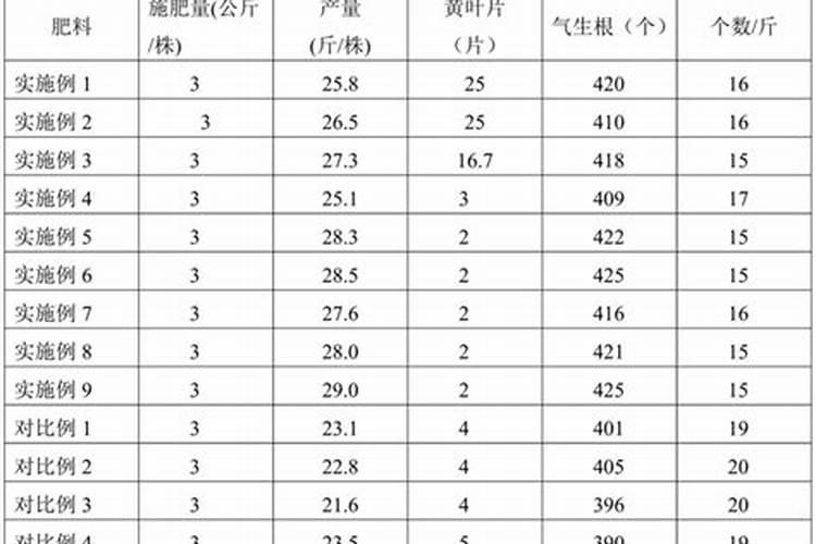 辣椒需要什么肥料