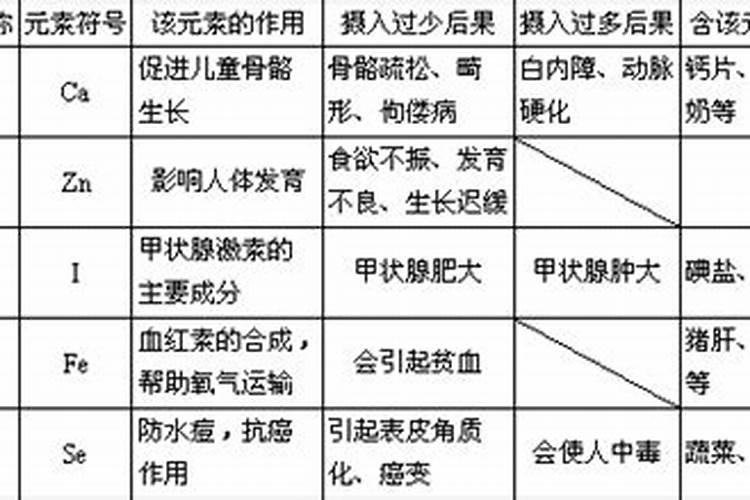 钠元素摄入过量对人体有什么影响？