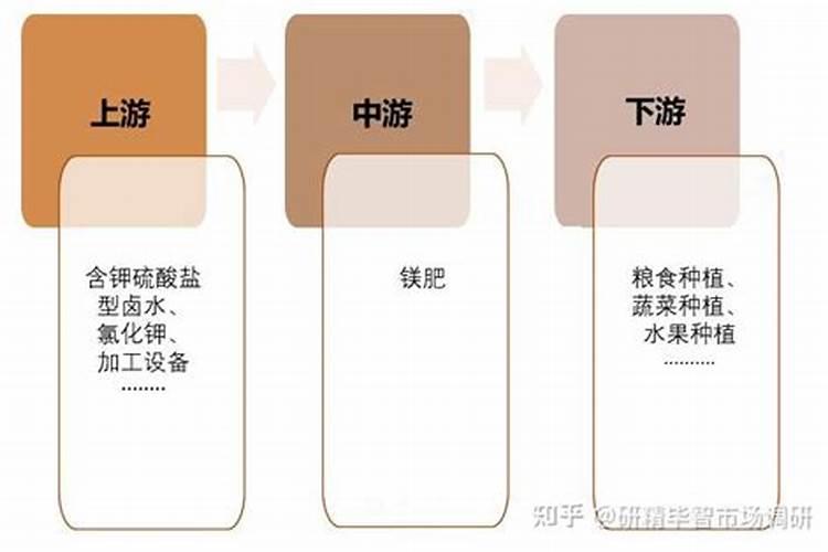 化肥行业前景怎么样