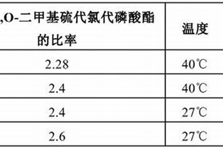 乙酰甲胺磷中国禁用吗