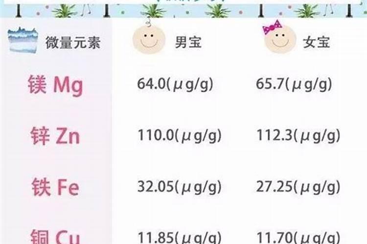 微量元素到底要不要查？看完这篇就明白了