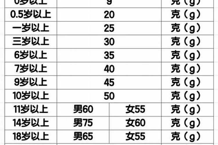 微量元素检查有必要吗
