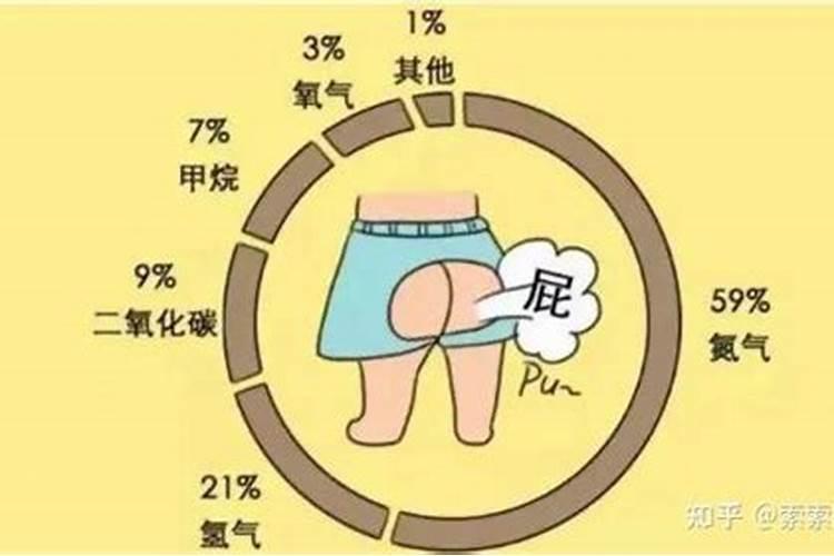 黄屁股,上色以后也是黄。怎么回事？冲肥的事还是其它问题