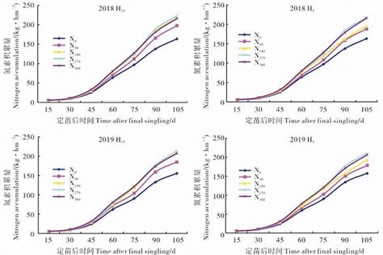 兽用多西环素与泰妙的配伍比例