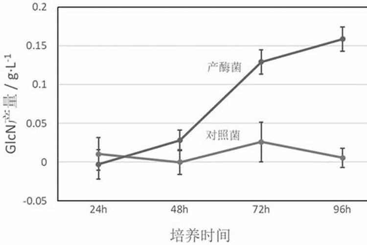 葡萄糖生根水自制方法