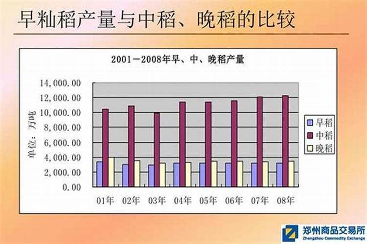 什么是早中晚稻