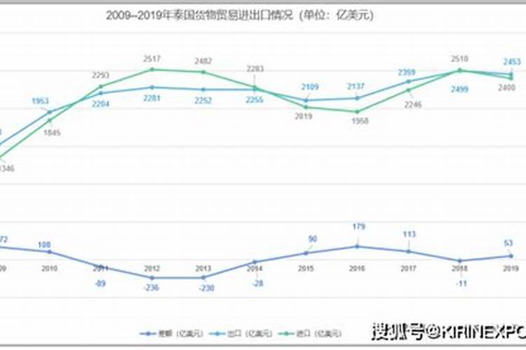 泰国水果滞销原因