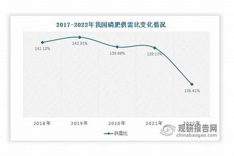 磷化工股票的简单介绍