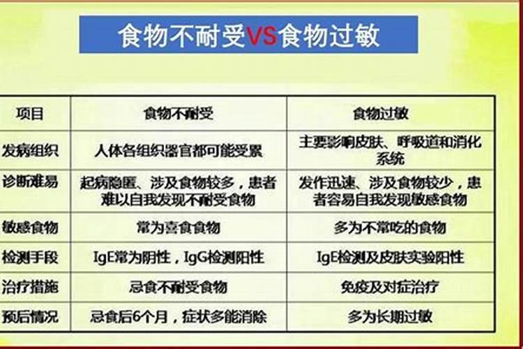 猫咪对鱼不耐受,是什么原因？