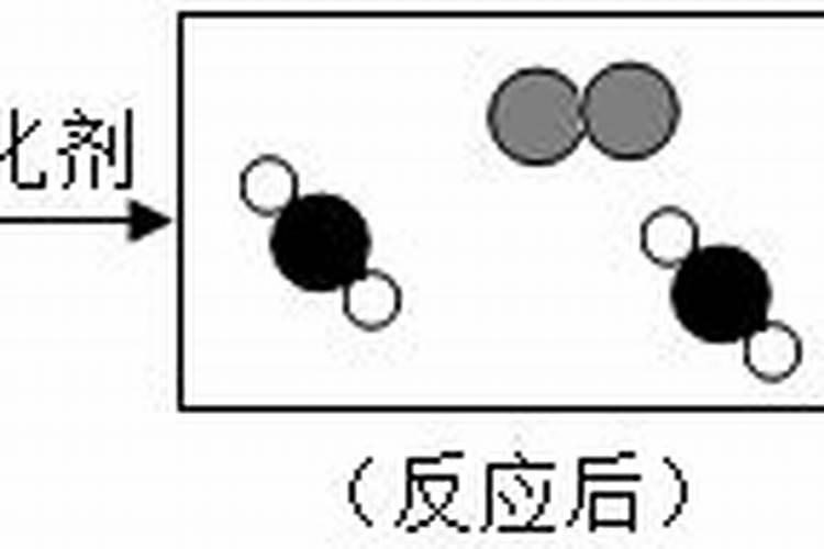 氮肥如何形成