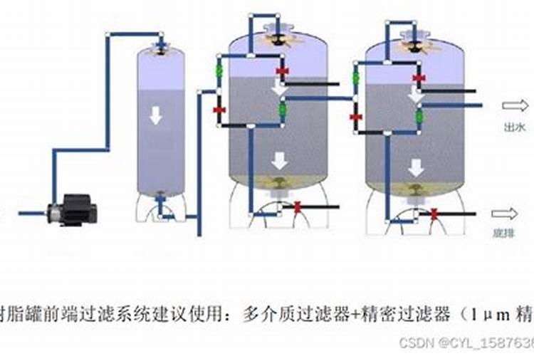 玉米控释肥哪个效果好