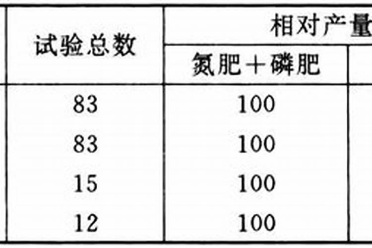 硝酸磷肥的优点和缺点有哪些