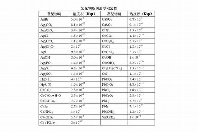 大量元素水溶性肥料效果如何///