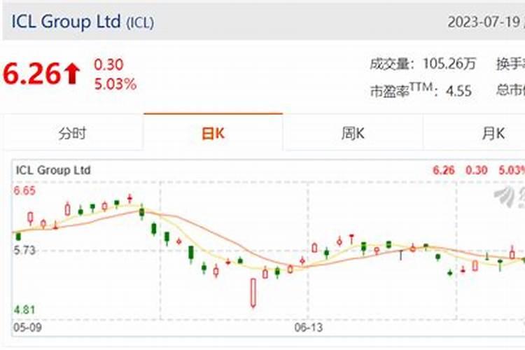 东方铁塔股票解析